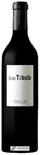 Wijnmakerij Tábula - Gran Tábula Ribera del Duero